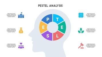 PESTEL Diagram with Circular Framework Inside Head Shape vector