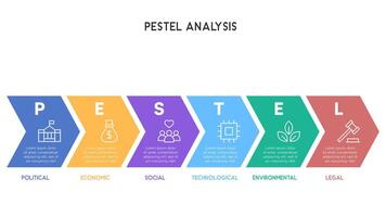 Step-by-Step PESTEL Analysis Infographic with Chevron-Shaped Color Blocks vector