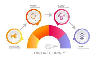 Design template, marketing infographic circle of customer journey vector