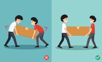 wrong and right carrying position,Improper versus against proper lifting ,body posture,illustration vector