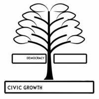 Flat Policy tree frame with democratic roots concept as Medium shot of a tree frame with Democracy as the trunk and policy areas as branches Camera slowly pans up the tree reveali Square Square vector