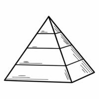 Glossy pyramid with ESG layers concept as Panning shot of a glossy pyramid with distinct layers representing E S and G Camera moves up the pyramid revealing ample white space at t Square Square vector