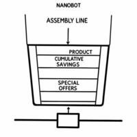 Nanobot assembly line deals concept as Tracking shot following nanobots assembling a product at a microscopic level Each nanobot carries a tiny price tag or discount label As the Square Square vector