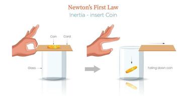 Illustration of Newton First Law of Inertia Diagram Showing Coin and Card Experiment vector