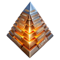 Pyramid Model A Hierarchy of Core Components png