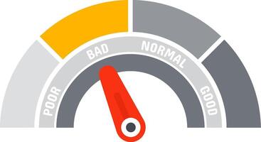 Speedometer with red needle pointing bad in a scale from poor to good performance, useful for customer satisfaction surveys, business performance or credit score vector