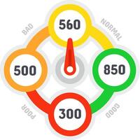Credit score indicator pointing normal value with color scale changing from red for bad and poor to green for good rating, financial rating and scoring concept vector
