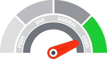 Speedometer chart with performance indicator pointing to good in green area, including poor, bad, and normal areas, representing positive performance evaluation and achievement vector
