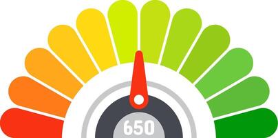 Colorful semicircle with segments ranging from red to green indicating credit score with needle pointing at 650 value representing fair rating vector