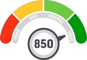 Credit score indicator featuring color zones and a pointer highlighting an excellent rating of 850 points against a clean white background, representing financial health and creditworthiness vector