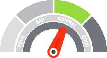 Normal performance indicator needle pointing average quality level on a customer satisfaction meter scale with poor, bad, normal, good ratings on white background vector