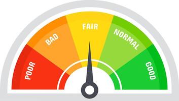 Customer satisfaction meter with needle pointing on fair rating position, from poor to good, including bad and normal levels, colored from red to green vector