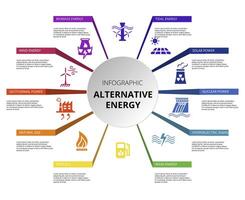 Infographic Alternative Energy template. Icons in different colors. Include Tidal Energy, Biomass Energy, Wind Energy, Geothermal Power and others. vector