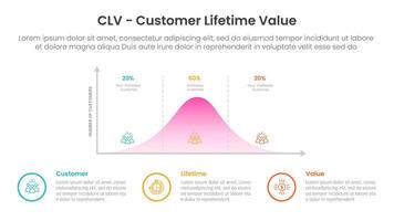 clv customer lifetime value infographic template banner with curve graph chart with outline circle description with 3 point list information for slide presentation vector