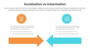 urbanization vs ruralization comparison concept for infographic template banner with arrow head to head with two point list information vector