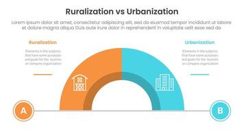 urbanization vs ruralization comparison concept for infographic template banner with half circle divided with two point list information vector