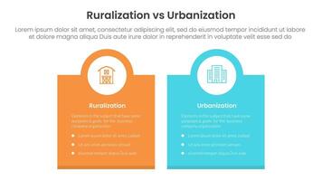 urbanization vs ruralization comparison concept for infographic template banner with box banner and circle on top with two point list information vector