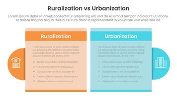 urbanization vs ruralization comparison concept for infographic template banner with table box and circle accessories with two point list information vector