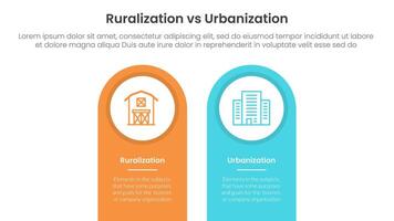 urbanization vs ruralization comparison concept for infographic template banner with round shape on top vertical box with two point list information vector