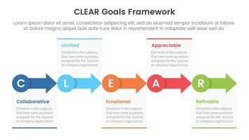 CLEAR goals framework infographic template banner with small circle and arrow right direction with 5 point list information for slide presentation vector