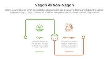 vegan vs non vegan or vegetarian comparison concept for infographic template banner with square outline linked connection square base with two point list information vector