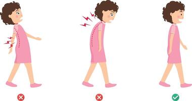Wrong and correct walking posture,illustration, vector