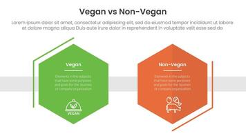 vegan vs non vegan or vegetarian comparison concept for infographic template banner with hexagon shape decoration outline with two point list information vector