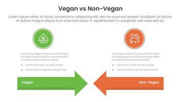 vegan vs non vegan or vegetarian comparison concept for infographic template banner with arrow head to head with two point list information vector