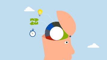 4k animation of human head brain with pie chart of idea, solution and time video