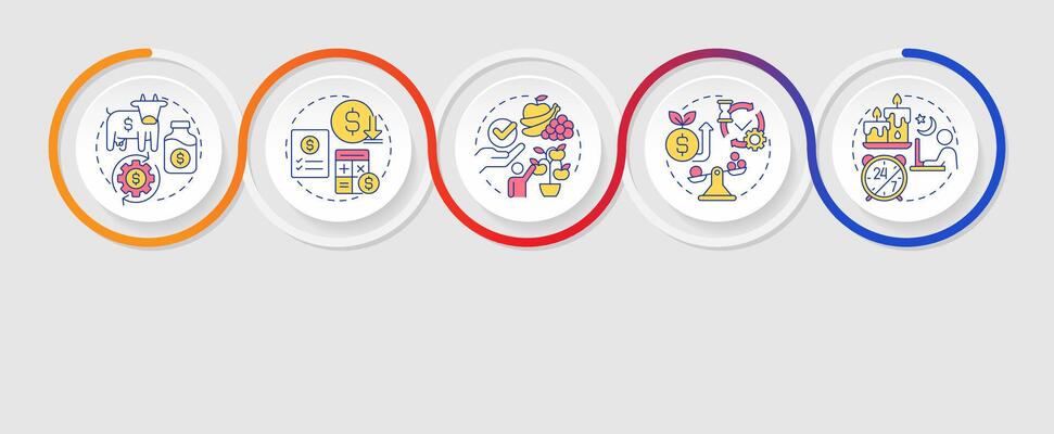 Financial management infographics circles sequence. Expenses control. Income, profit. Visualization layout with 5 steps. Info chart loop process presentation