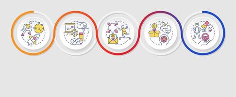 Business planning infographics circles sequence. Strategy development. Efficiency, productivity. Visualization layout with 5 steps. Info chart loop process presentation vector