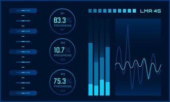 Futuristic head up display - HUD - interface with progress percentages, bar charts, and a waveform graph, providing a visual representation of data analysis and monitoring vector