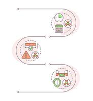 Principles of radiation exposure infographic vertical sequence. Nuclear waste safe conservation. Visualization infochart with 3 steps. Circles workflow vector