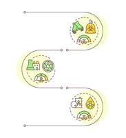 Types of nuclear waste infographic vertical sequence. Radioactive materials categories. Visualization infochart with 3 steps. Circles workflow vector