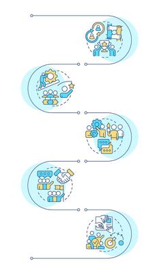 Cooperative learning basic elements infographic vertical sequence. Leadership, communication. Visualization infochart with 5 steps. Circles workflow