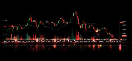 Cryptocurrency market chart with candlestick and line graph showing price fluctuations and trading volume. photo