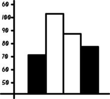 A hand drawn icon of histogram graph vector
