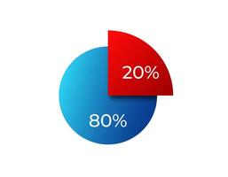 Pie chart showing 80 and 20 sections in blue and red vector