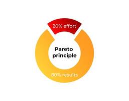 Pareto principle diagram. 20 effort, 80 results circle chart vector