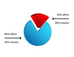 Pie chart showing pareto principle with colored segments and labels vector