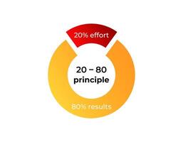 20 80 principle. achieving 80 results with 20 effort vector