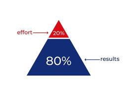 Pareto principle triangle. 80 results from 20 effort vector