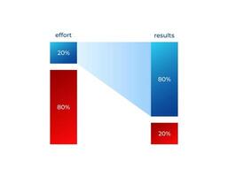Effort vs. results conceptual diagram with percentage bars vector