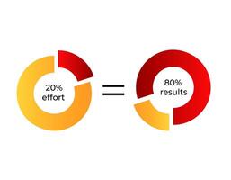 Visual representation of 20 80 effort-results principle vector