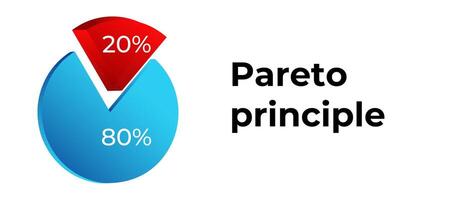 Pareto principle pie chart showing 80 20 rule in red and blue vector