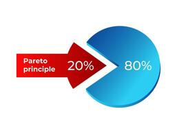 Pareto principle diagram. 20 effort yields 80 results vector