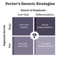 Porter's Generic Strategies business educational graphic vector