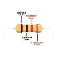 Resistor Color Structure Code Flat Illustration. Clean Icon Design Element on Isolated White Background vector