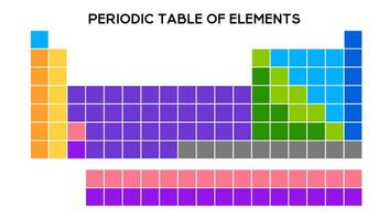 Periodic table with icons for elements and educational use. vector