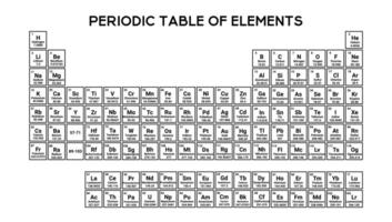 Black minimalist periodic table for school and lab use. vector
